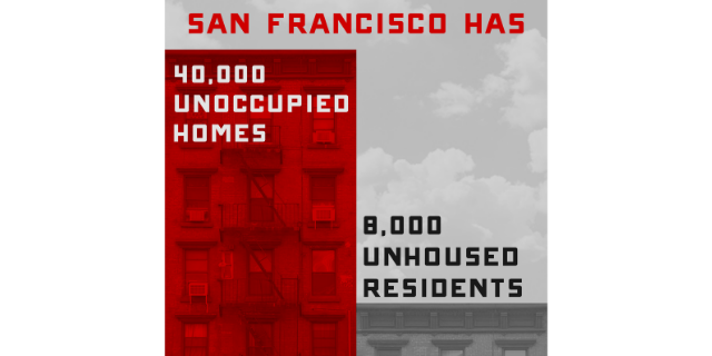 San Francisco has 40,000 unoccupied homes, compared to 8,000 unhoused residents